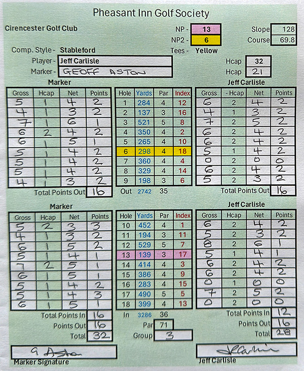 Scorecard